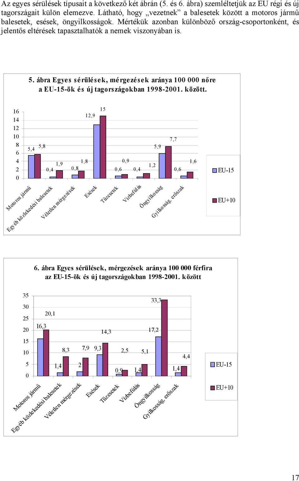 Mértékük azonban különböző ország-csoportonként, és jelentős eltérések tapasztalhatók a nemek viszonyában is. 5.