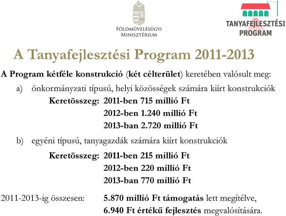 720 millió Ft b) egyéni típusú, tanyagazdák számára kiírt konstrukciók Keretösszeg: 2011-ben 215 millió Ft 2012-ben 220 millió