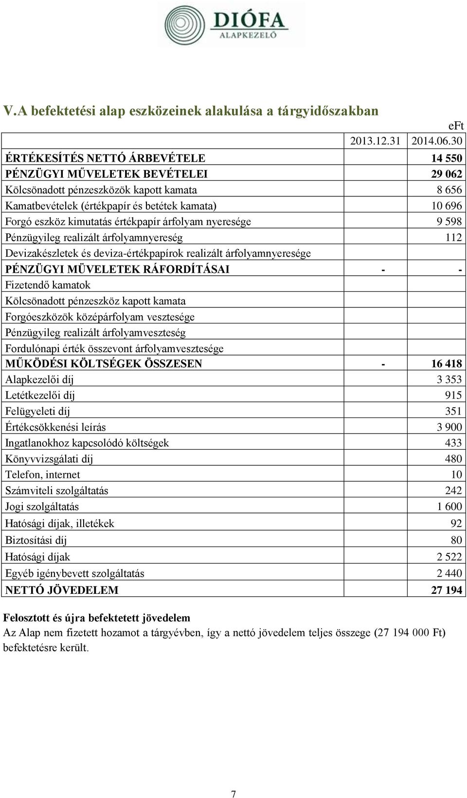 értékpapír árfolyam nyeresége 9 598 Pénzügyileg realizált árfolyamnyereség 112 Devizakészletek és deviza-értékpapírok realizált árfolyamnyeresége PÉNZÜGYI MÜVELETEK RÁFORDÍTÁSAI - - Fizetendő kamatok