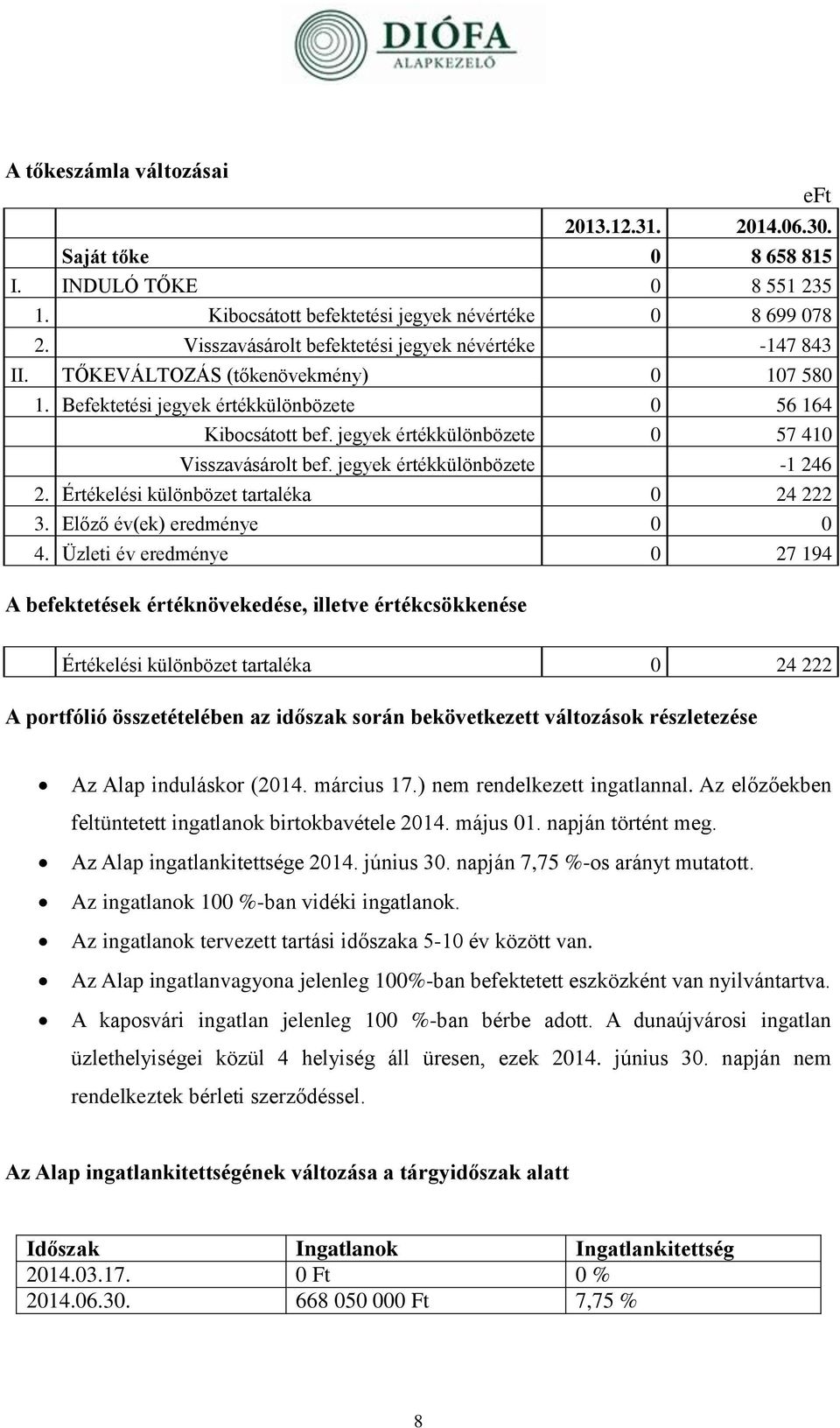 jegyek értékkülönbözete 0 57 410 Visszavásárolt bef. jegyek értékkülönbözete -1 246 2. Értékelési különbözet tartaléka 0 24 222 3. Előző év(ek) eredménye 0 0 4.