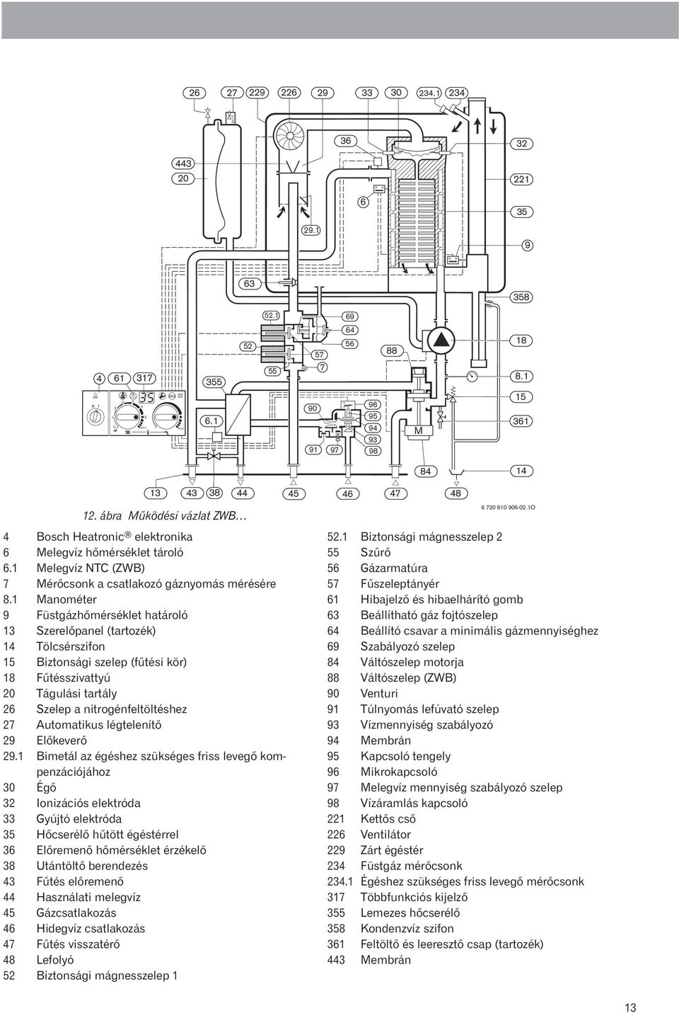 1 Melegvíz NTC (ZWB) 7 Mérõcsonk a csatlakozó gáznyomás mérésére 8.