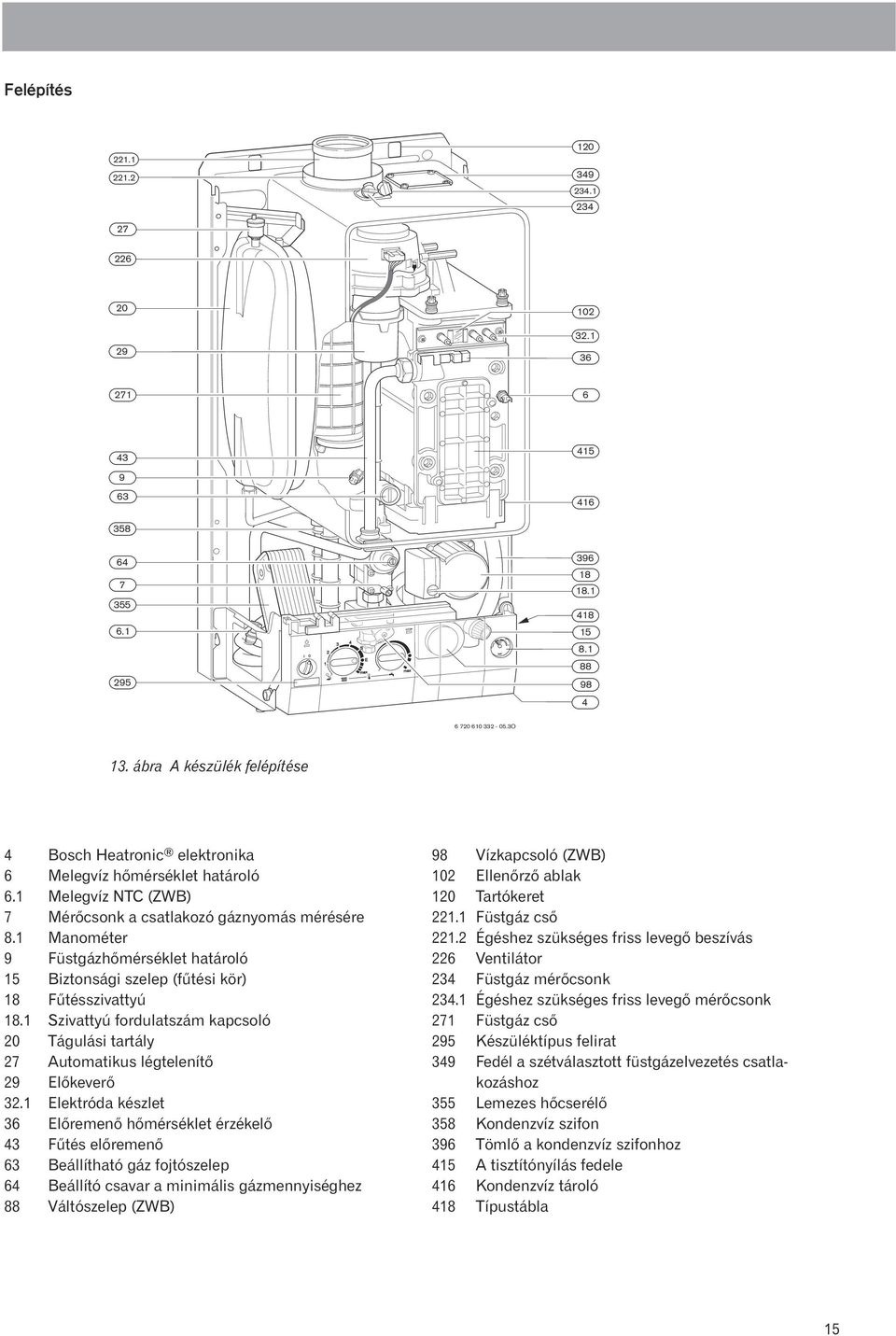 1 Manométer 9 Füstgázhõmérséklet határoló 15 Biztonsági szelep (fûtési kör) 18 Fûtésszivattyú 18.1 Szivattyú fordulatszám kapcsoló 20 Tágulási tartály 27 Automatikus légtelenítõ 29 Elõkeverõ 32.