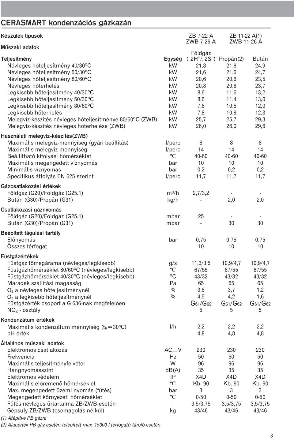 11,6 13,2 Legkisebb hõteljesítmény 50/30ºC kw 8,6 11,4 13,0 Legkisebb hõteljesítmény 80/60ºC kw 7,6 10,5 12,0 Legkisebb hõterhelés kw 7,8 10,8 12,3 Melegvíz-készítés névleges hõteljesítménye 80/60ºC