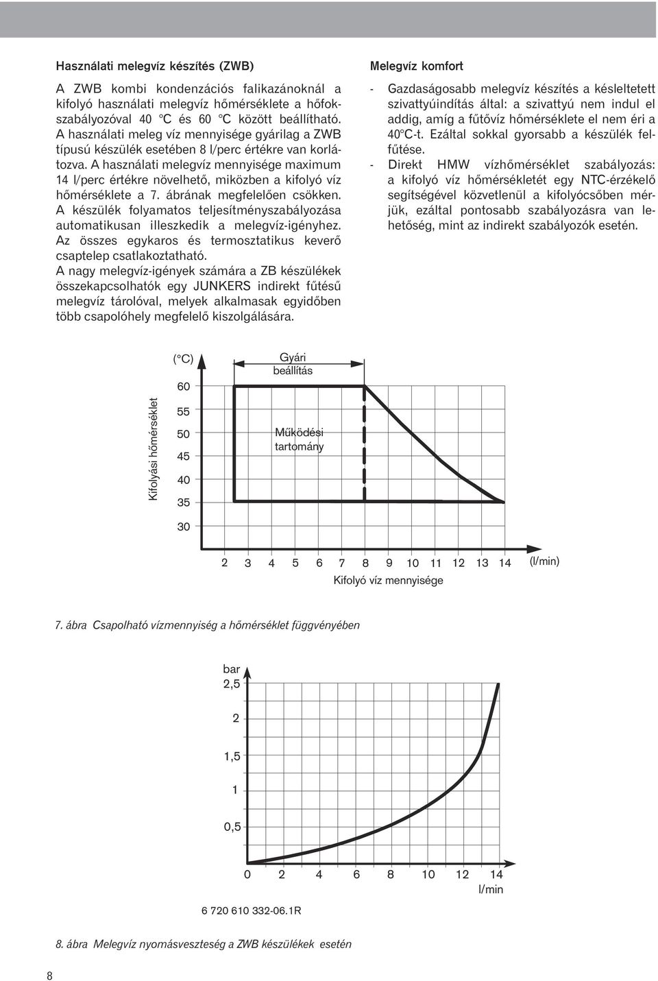 A használati melegvíz mennyisége maximum 14 l/perc értékre növelhetõ, miközben a kifolyó víz hõmérséklete a 7. ábrának megfelelõen csökken.