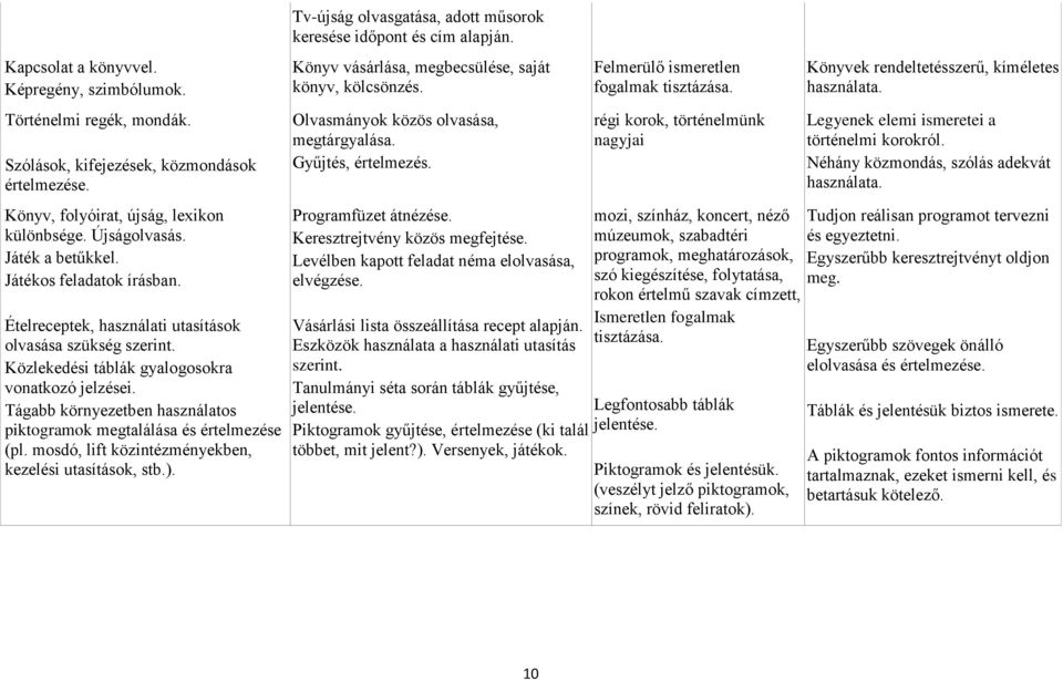 Tágabb környezetben használatos piktogramok megtalálása és értelmezése (pl. mosdó, lift közintézményekben, kezelési utasítások, stb.).