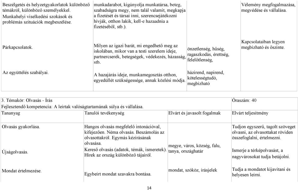 Vélemény megfogalmazása, megvédése és vállalása. Párkapcsolatok. Az együttélés szabályai.