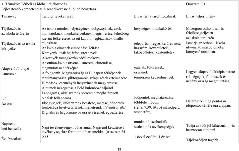 Az óra Az iskola minden helyiségének, dolgozójának, azok munkájuknak, munkahelyeiknek megismerése, lehetőség szerint felkeresése, az ott kapott megbízatások önálló teljesítése.