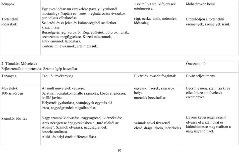 Történelmi évszámok, értelmezésük. 1 év múlva stb. kifejezések értelmezése. régi, ócska, antik, műemlék, időszalag, időhatárokon belül. Érdeklődjön a történelmi események, személyek iránt. 2.