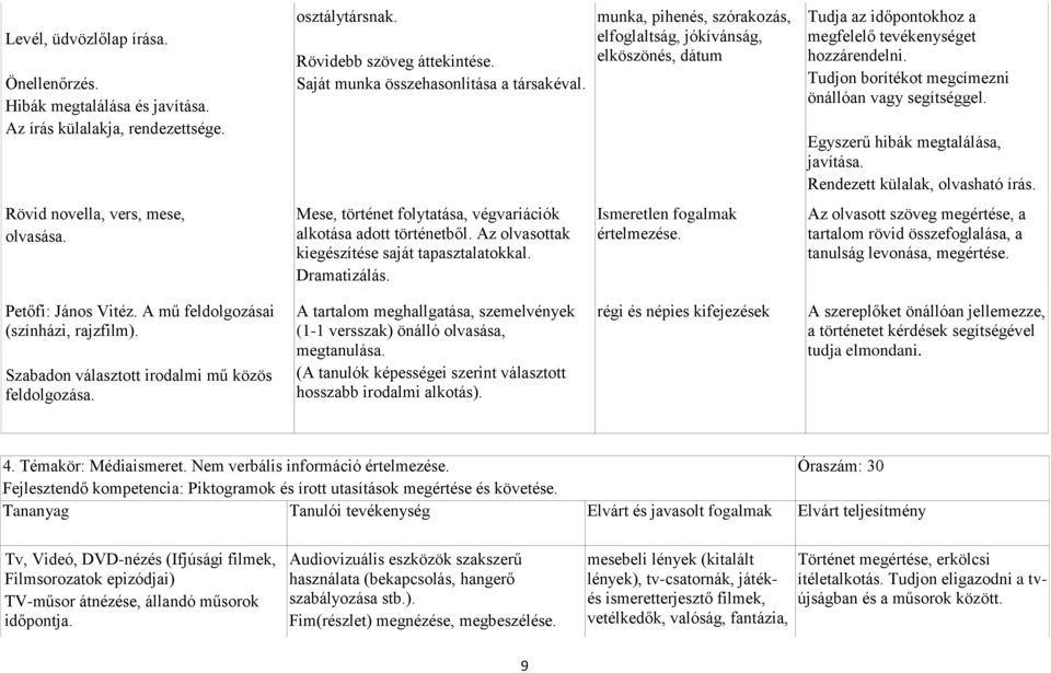 munka, pihenés, szórakozás, elfoglaltság, jókívánság, elköszönés, dátum Ismeretlen fogalmak értelmezése. Tudja az időpontokhoz a megfelelő tevékenységet hozzárendelni.