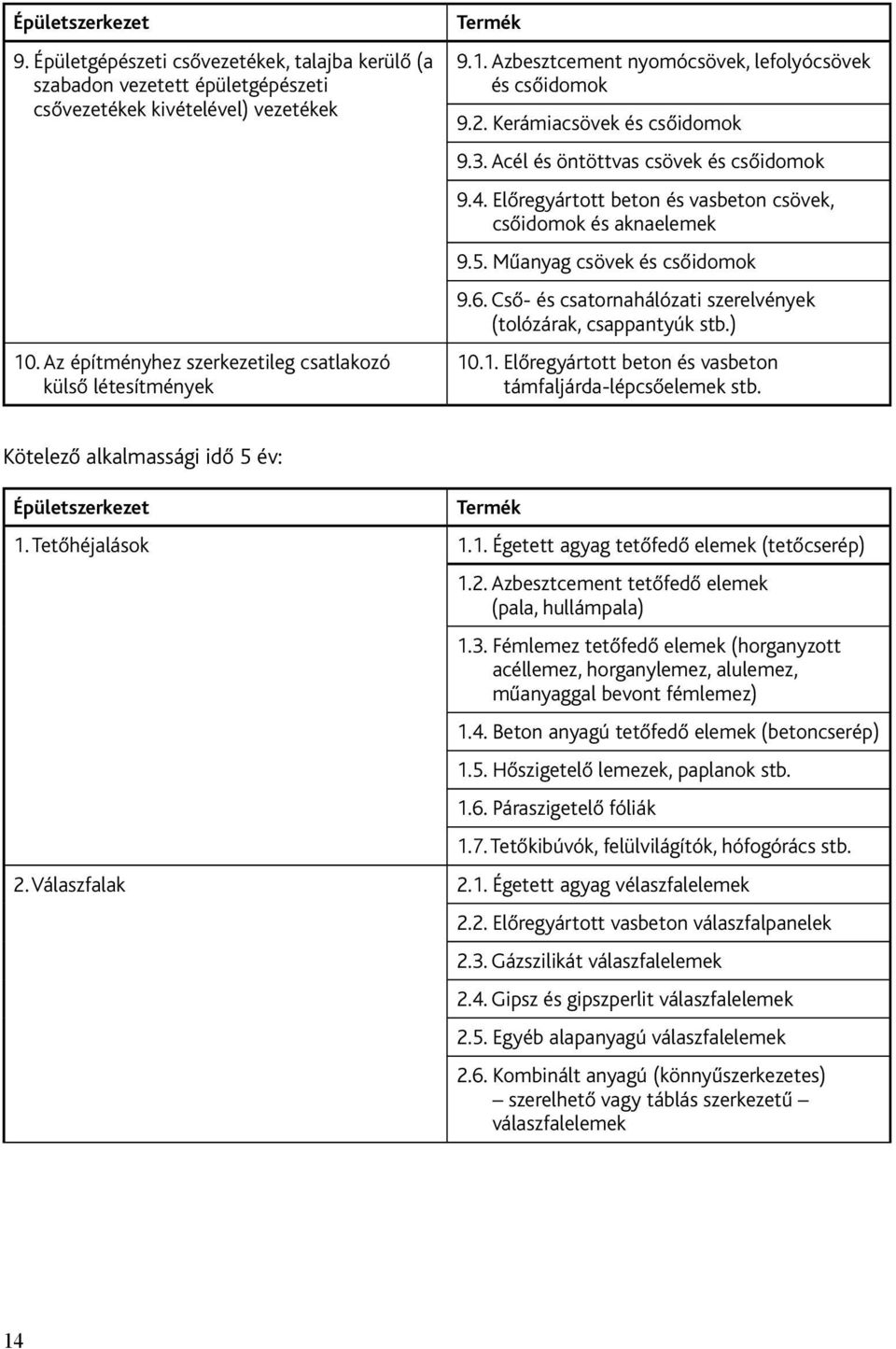 Acél és öntöttvas csövek és csőidomok 9.4. Előregyártott beton és vasbeton csövek, csőidomok és aknaelemek 9.5. Műanyag csövek és csőidomok 9.6.