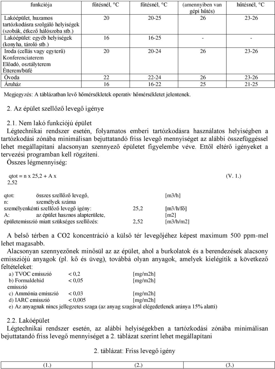 ) Iroda (cellás vagy egyterű) 20 20-24 26 23-26 Konferenciaterem Előadó, osztályterem Étterem/büfé Óvoda 22 22-24 26 23-26 Áruház 16 16-22 25 21-25 Megjegyzés: A táblázatban levő hőmérsékletek