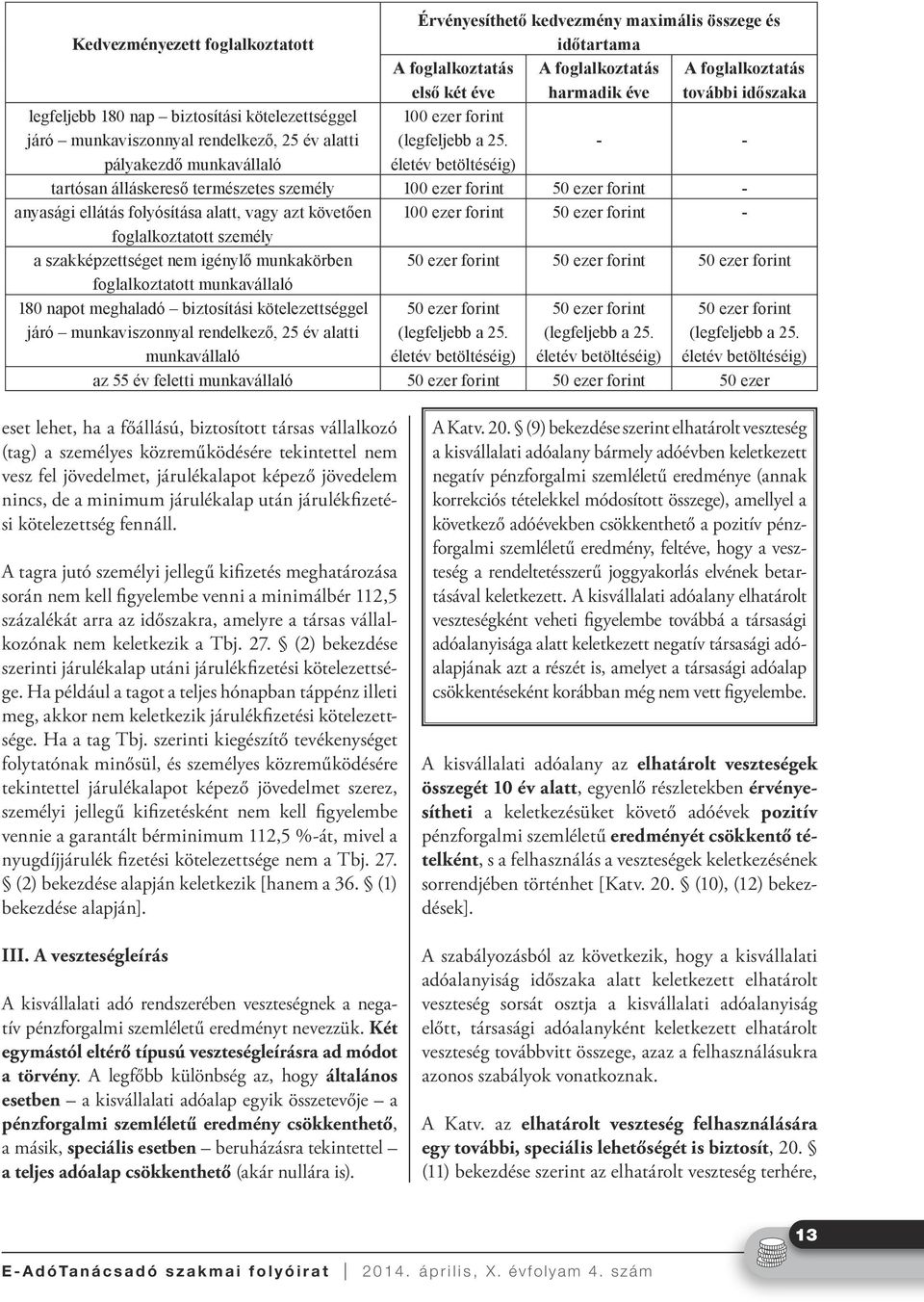 - - pályakezdő munkavállaló életév betöltéséig) tartósan álláskereső természetes személy 100 ezer forint 50 ezer forint - anyasági ellátás folyósítása alatt, vagy azt követően 100 ezer forint 50 ezer