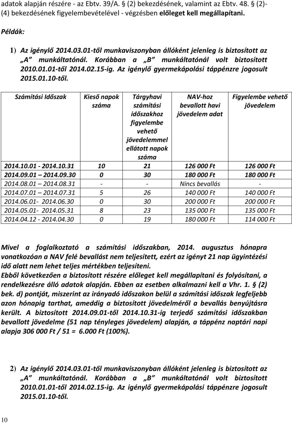 01.10-től. Számítási Időszak Kieső napok Tárgyhavi számítási időszakhoz figyelembe vehető mel ellátott napok NAV-hoz bevallott havi adat Figyelembe vehető 2014.10.01-2014.10.31 10 21 126 000 Ft 126 000 Ft 2014.