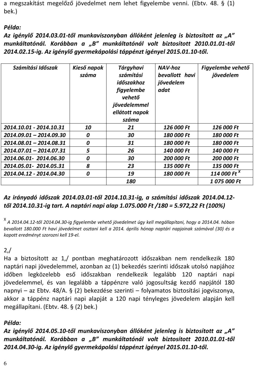 Számítási Időszak Kieső napok Tárgyhavi számítási időszakhoz figyelembe vehető mel ellátott napok NAV-hoz bevallott havi adat Figyelembe vehető 2014.10.01-2014.10.31 10 21 126 000 Ft 126 000 Ft 2014.