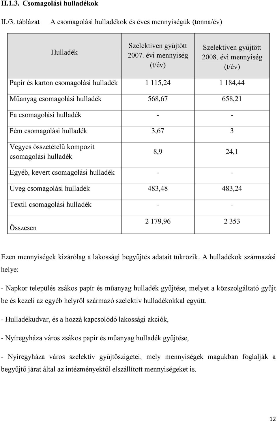 kompozit csomagolási hulladék 8,9 24,1 Egyéb, kevert csomagolási hulladék - - Üveg csomagolási hulladék 483,48 483,24 Textil csomagolási hulladék - - Összesen 2 179,96 2 353 Ezen mennyiségek