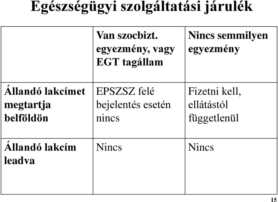 lakcímet megtartja belföldön Állandó lakcím leadva EPSZSZ felé