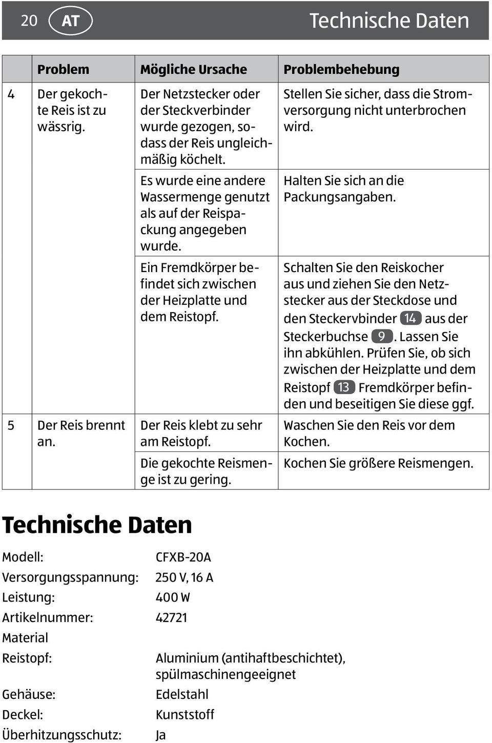 Ein Fremdkörper befindet sich zwischen der Heizplatte und dem Reistopf. Der Reis klebt zu sehr am Reistopf. Die gekochte Reismenge ist zu gering.