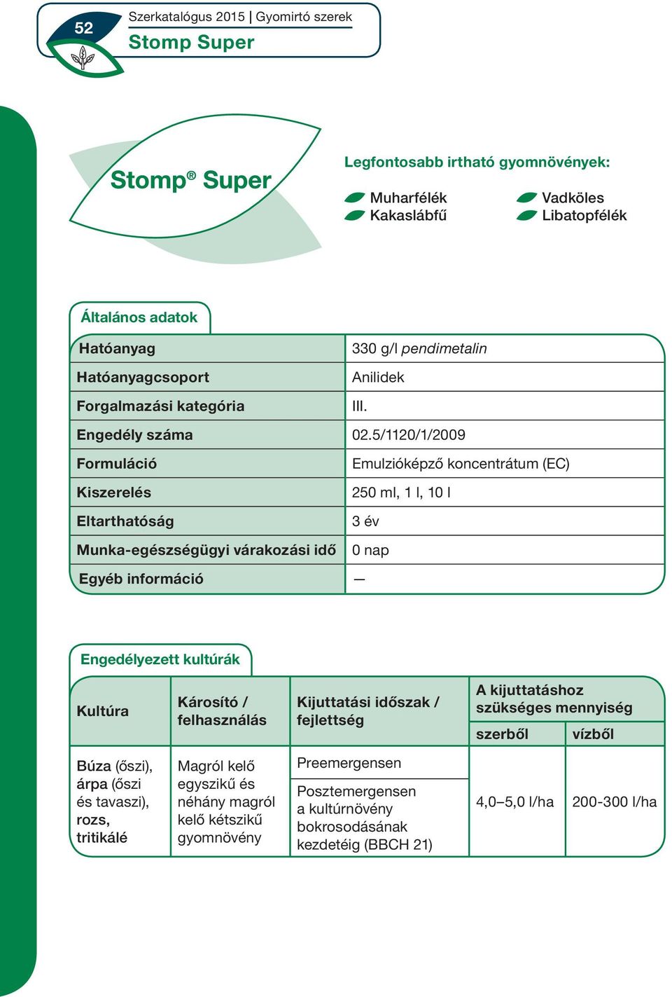 5/1120/1/2009 Formuláció Kiszerelés Eltarthatóság Munka-egészségügyi várakozási idő Emulzióképző koncentrátum (EC) 250 ml, 1 l, 10 l 3 év 0 nap Egyéb információ