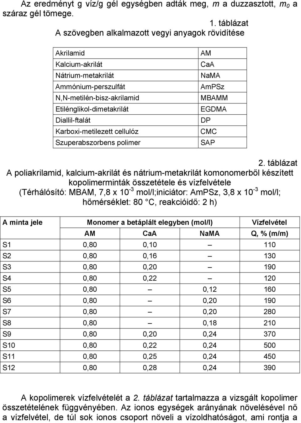 Karboxi-metilezett cellulóz Szuperabszorbens polimer AM CaA NaMA AmPSz MBAMM EGDMA DP CMC SAP 2.