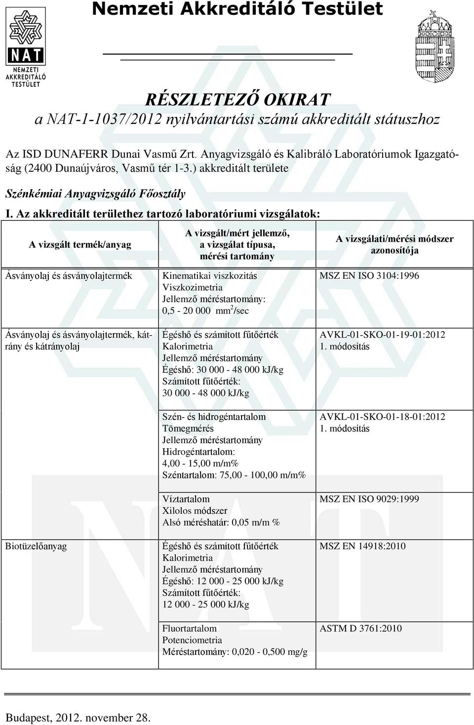 Az akkreditált területhez tartozó laboratóriumi vizsgálatok: Ásványolaj és ásványolajtermék Ásványolaj és ásványolajtermék, kátrány és kátrányolaj Biotüzelõanyag Kinematikai viszkozitás