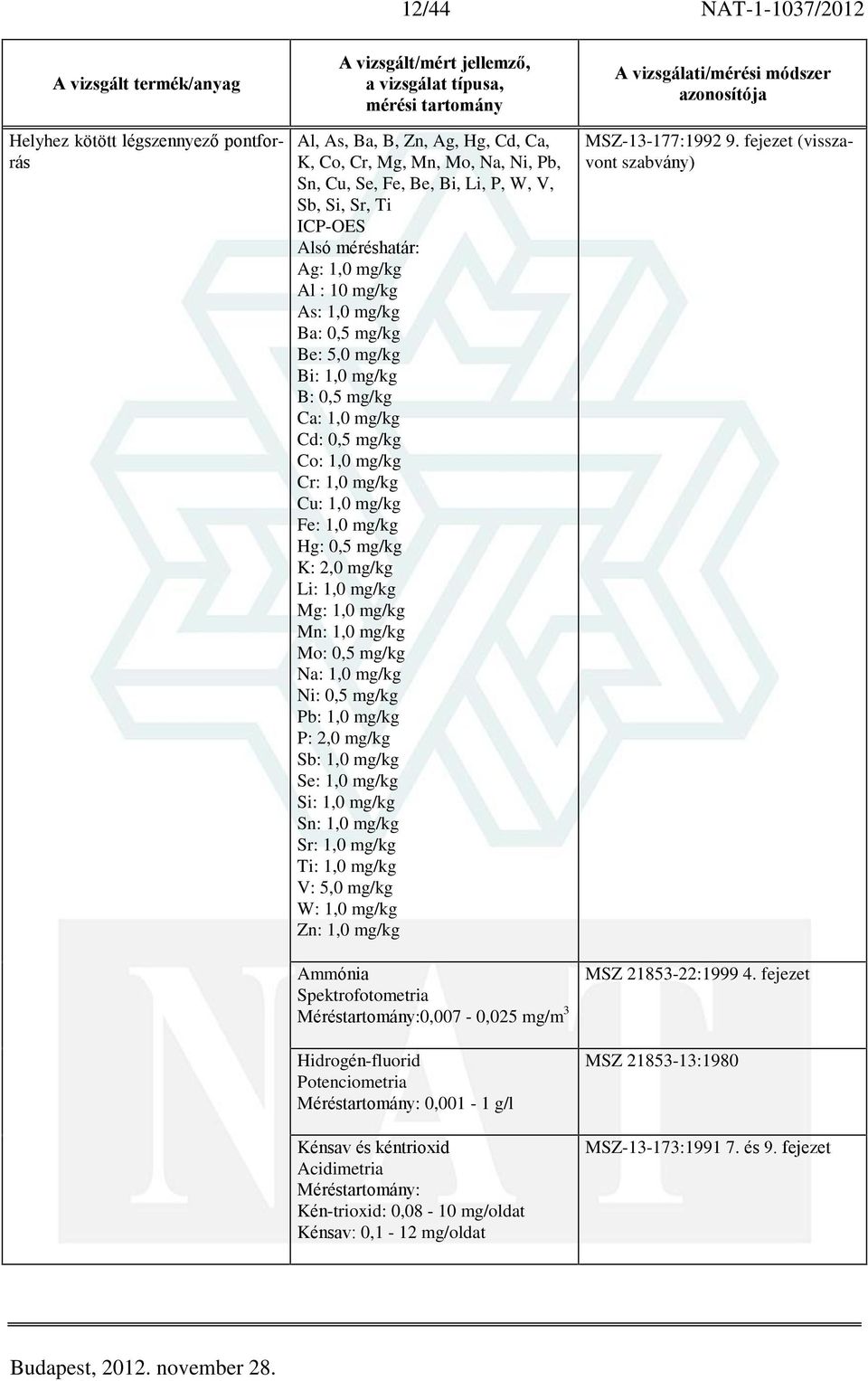 0,5 mg/kg K: 2,0 mg/kg Li: 1,0 mg/kg Mg: 1,0 mg/kg Mn: 1,0 mg/kg Mo: 0,5 mg/kg Na: 1,0 mg/kg Ni: 0,5 mg/kg Pb: 1,0 mg/kg P: 2,0 mg/kg Sb: 1,0 mg/kg Se: 1,0 mg/kg Si: 1,0 mg/kg Sn: 1,0 mg/kg Sr: 1,0