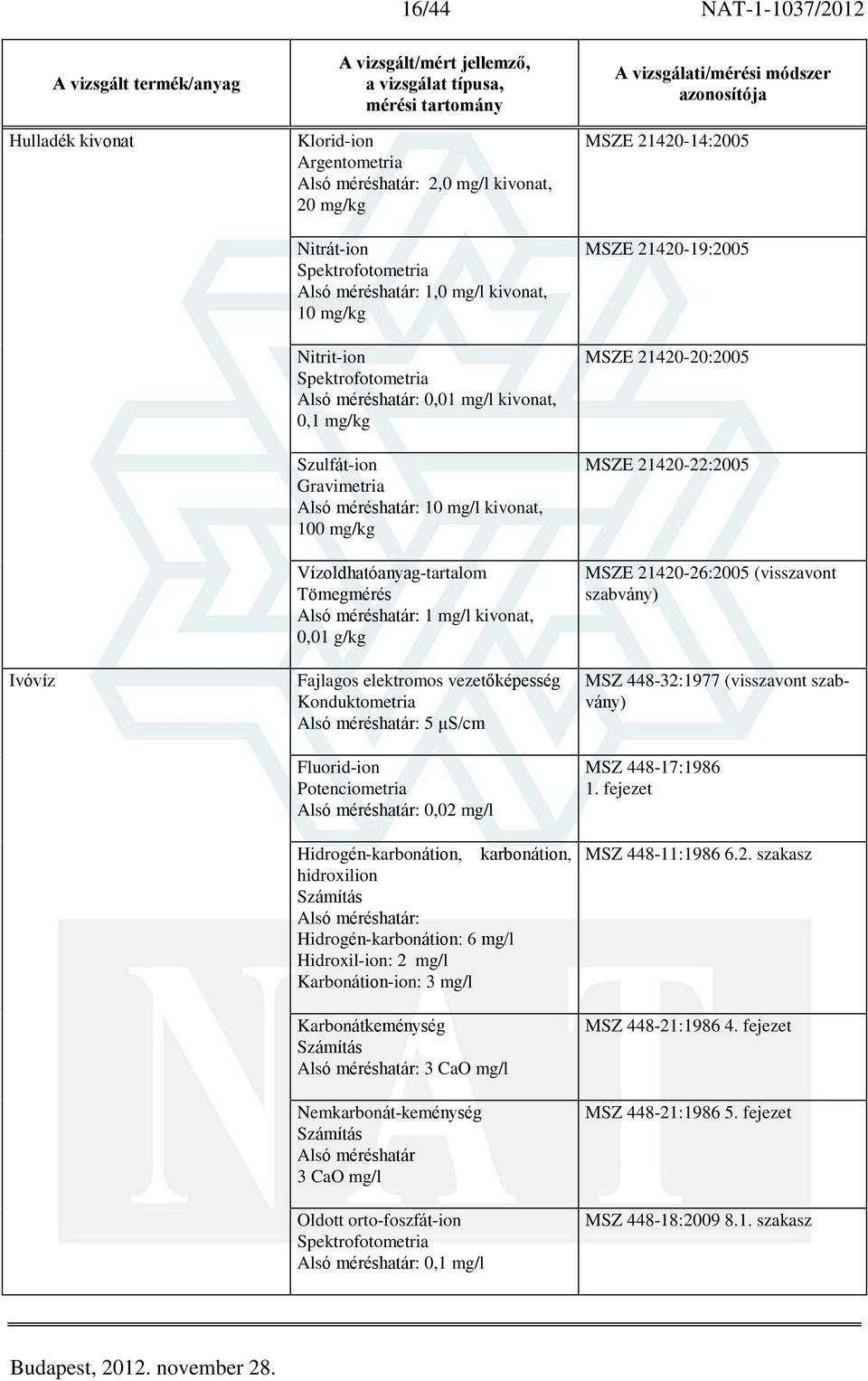 Konduktometria Alsó méréshatár: 5 ìs/cm Fluorid-ion Potenciometria Alsó méréshatár: 0,02 mg/l Hidrogén-karbonátion, karbonátion, hidroxilion Számítás Alsó méréshatár: Hidrogén-karbonátion: 6 mg/l