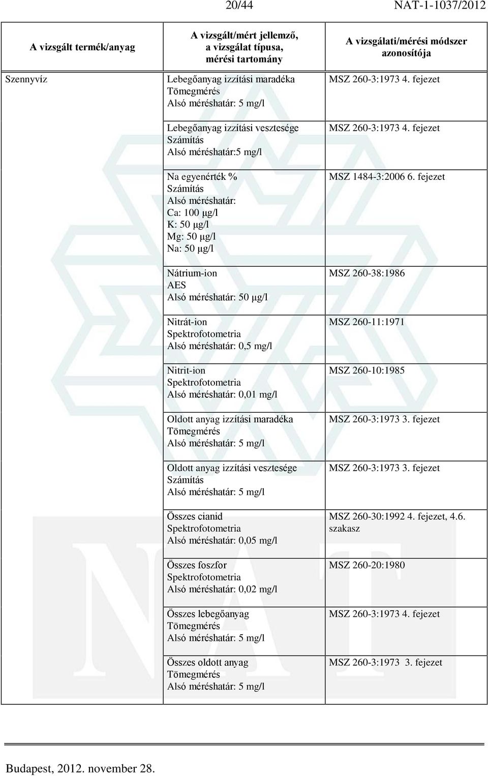 méréshatár: 5 mg/l Oldott anyag izzítási vesztesége Számítás Alsó méréshatár: 5 mg/l Összes cianid Alsó méréshatár: 0,05 mg/l Összes foszfor Alsó méréshatár: 0,02 mg/l Összes lebegõanyag Alsó