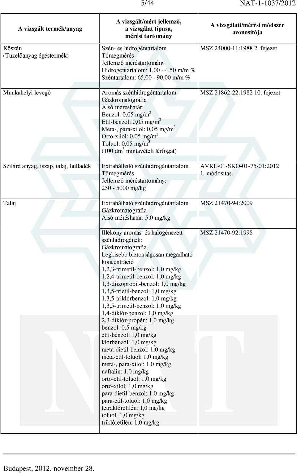 Toluol: 0,05 mg/m 3 (100 dm 3 mintavételi térfogat) Extrahálható szénhidrogéntartalom Jellemzõ méréstartomány: 250-5000 mg/kg Extrahálható szénhidrogéntartalom Gázkromatográfia Alsó méréshatár: 5,0