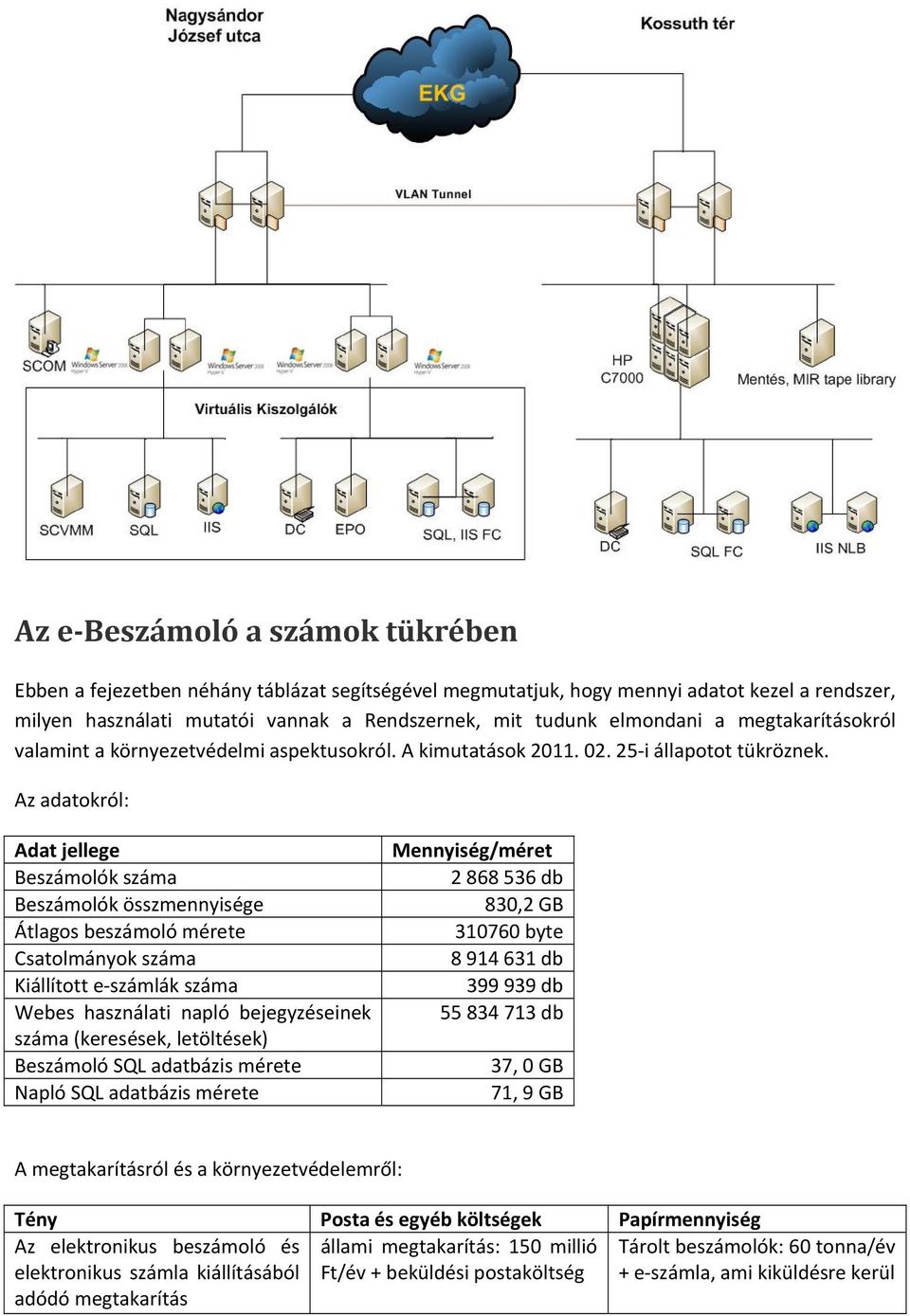 Az adatokról: Adat jellege Beszámolók száma Beszámolók összmennyisége Átlagos beszámoló mérete Csatolmányok száma Kiállított e számlák száma Webes használati napló bejegyzéseinek száma (keresések,