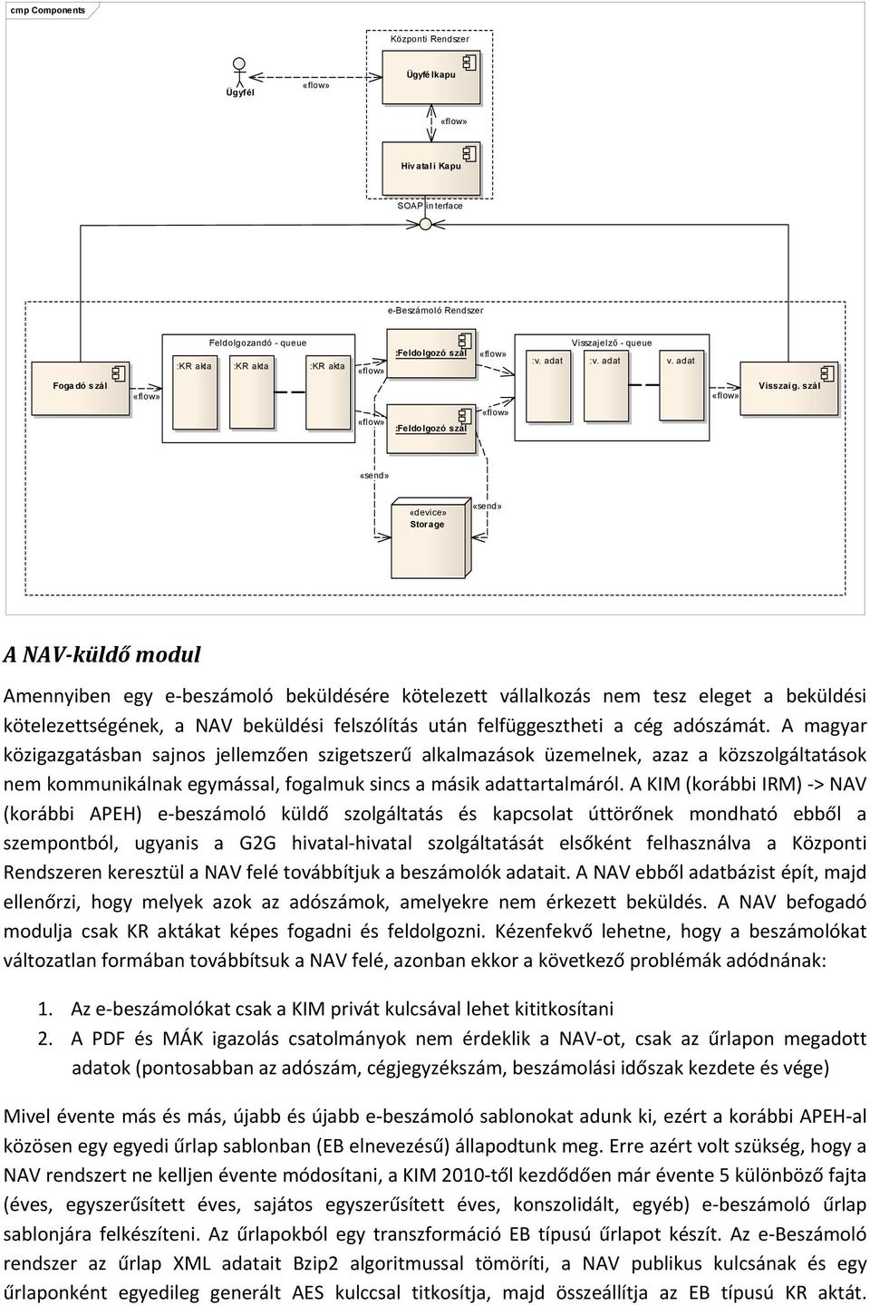 szál :Feldolgozó szál «send» «device» Storage «send» A NAV küldő modul Amennyiben egy e beszámoló beküldésére kötelezett vállalkozás nem tesz eleget a beküldési kötelezettségének, a NAV beküldési