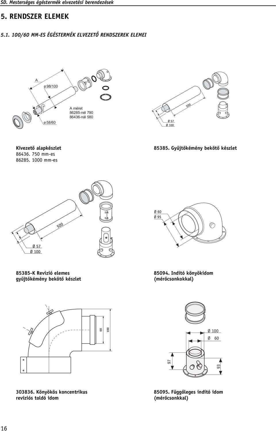 Kivezetô alapkészlet 86436. 750 mm-es 86285. 1000 mm-es 85385.