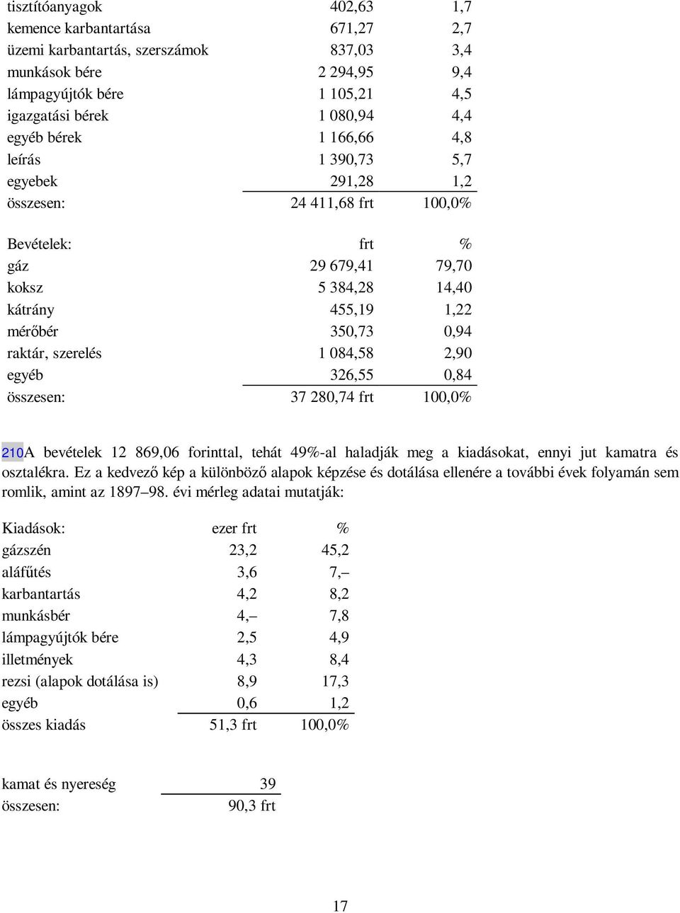 1,22 mérıbér 350,73 0,94 raktár, szerelés 1 084,58 2,90 egyéb 326,55 0,84 összesen: 37 280,74 frt 100,0% 210A bevételek 12 869,06 forinttal, tehát 49%-al haladják meg a kiadásokat, ennyi jut kamatra