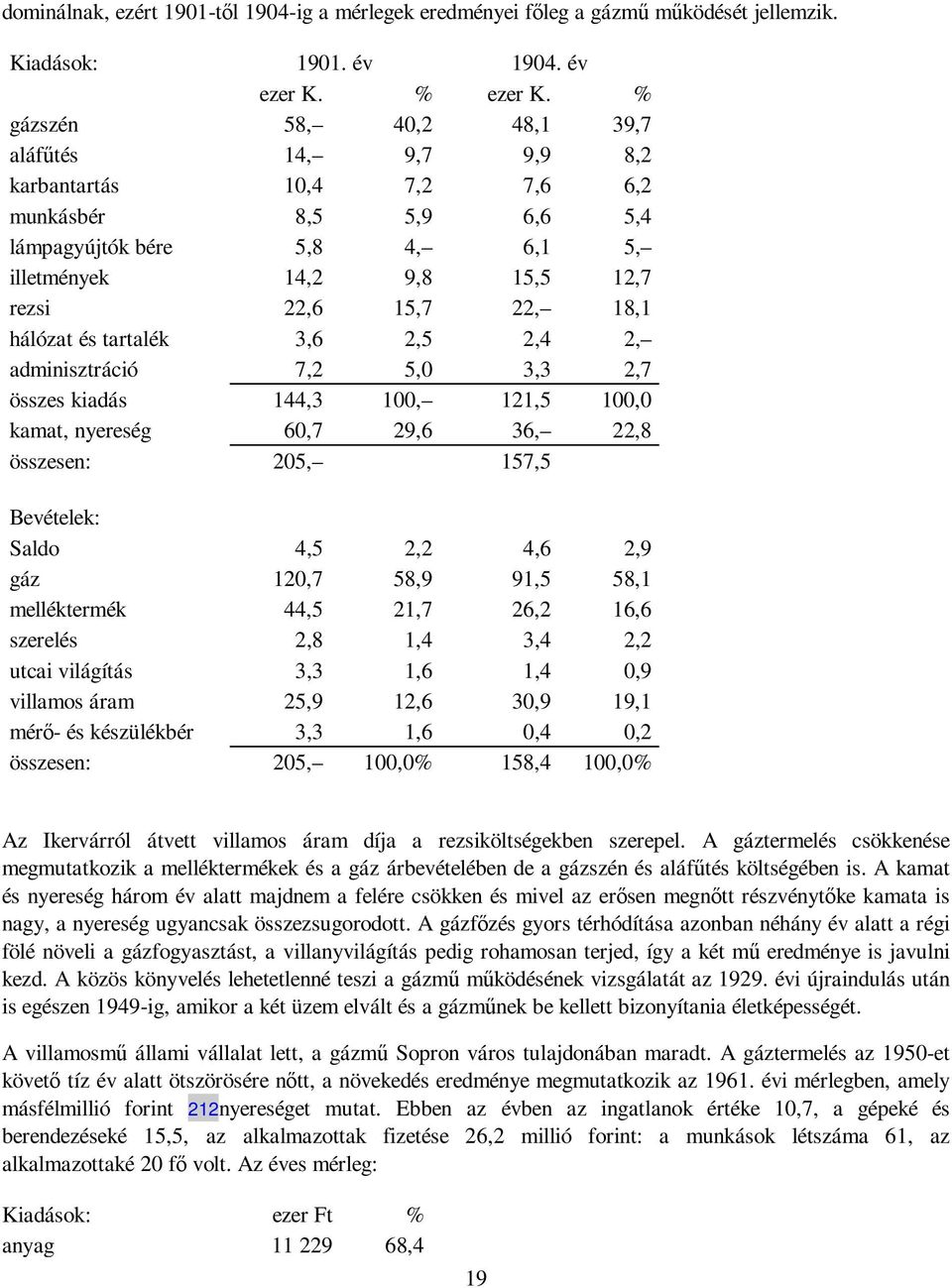 hálózat és tartalék 3,6 2,5 2,4 2, adminisztráció 7,2 5,0 3,3 2,7 összes kiadás 144,3 100, 121,5 100,0 kamat, nyereség 60,7 29,6 36, 22,8 összesen: 205, 157,5 Bevételek: Saldo 4,5 2,2 4,6 2,9 gáz