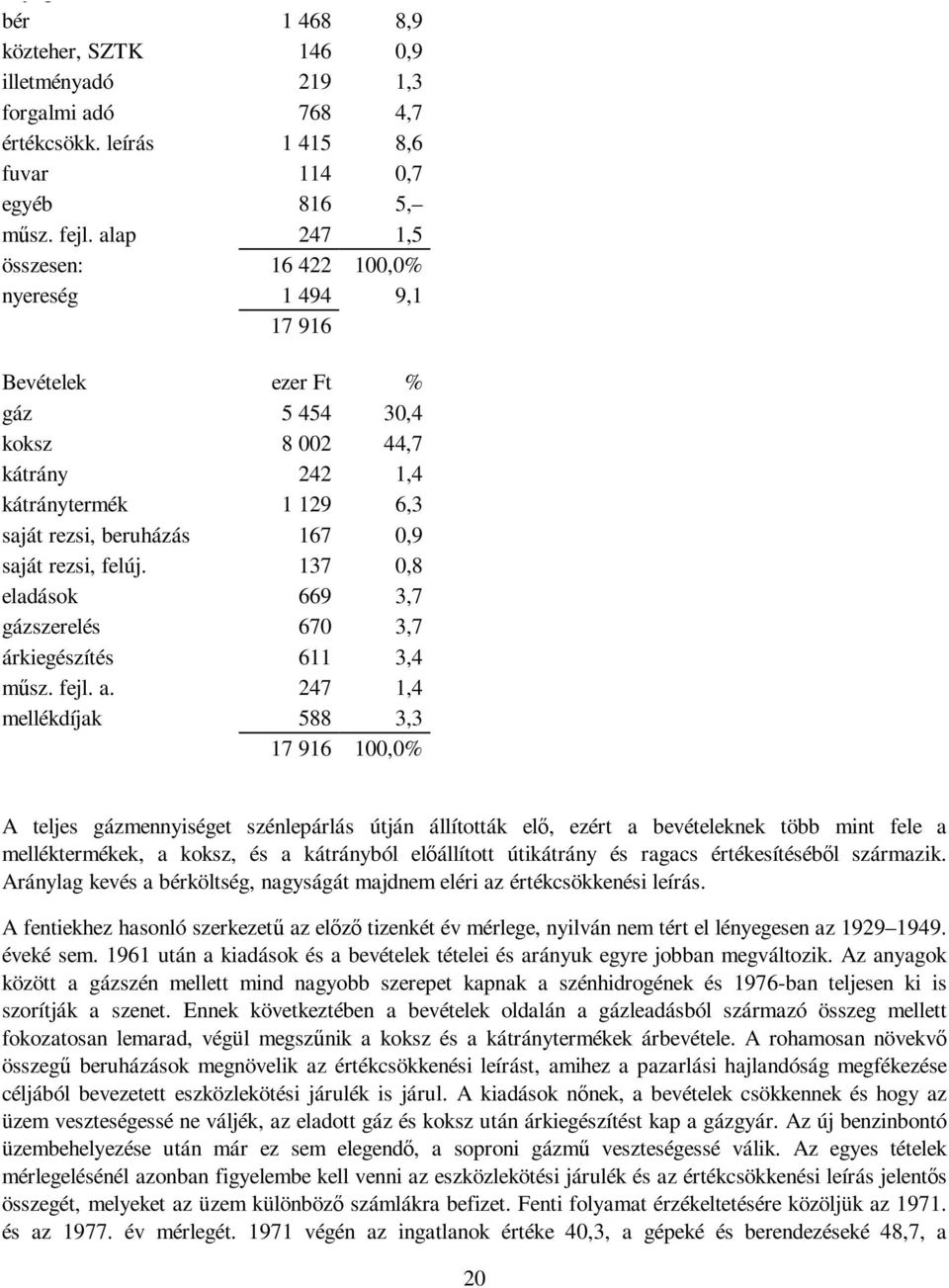 felúj. 137 0,8 eladások 669 3,7 gázszerelés 670 3,7 árkiegészítés 611 3,4 mősz. fejl. a.