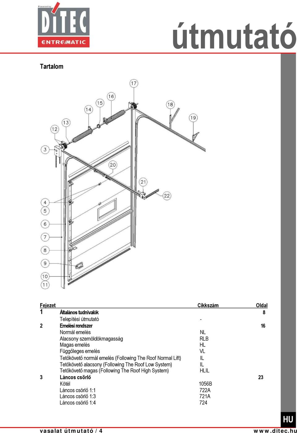 Lift) IL Tetőkövető alacsony (Following The Roof Low System) IL Tetőkövető magas (Following The Roof High System) HLIL