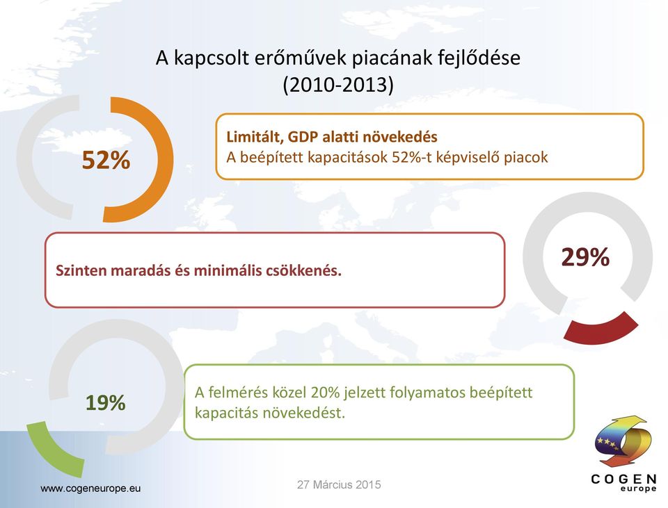 képviselő piacok Szinten maradás és minimális csökkenés.