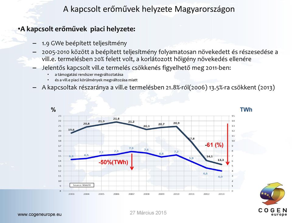 e termelés csökkenés figyelhető meg 2011-ben: a támogatási rendszer megváltoztatása és a vill.