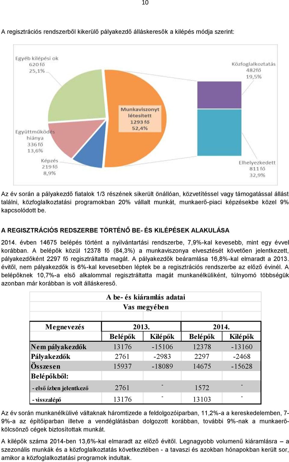 évben 14675 belépés történt a nyilvántartási rendszerbe, 7,9%-kal kevesebb, mint egy évvel korábban.