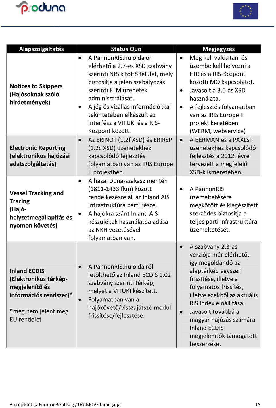 0-ás XSD adminisztrálását. használata.