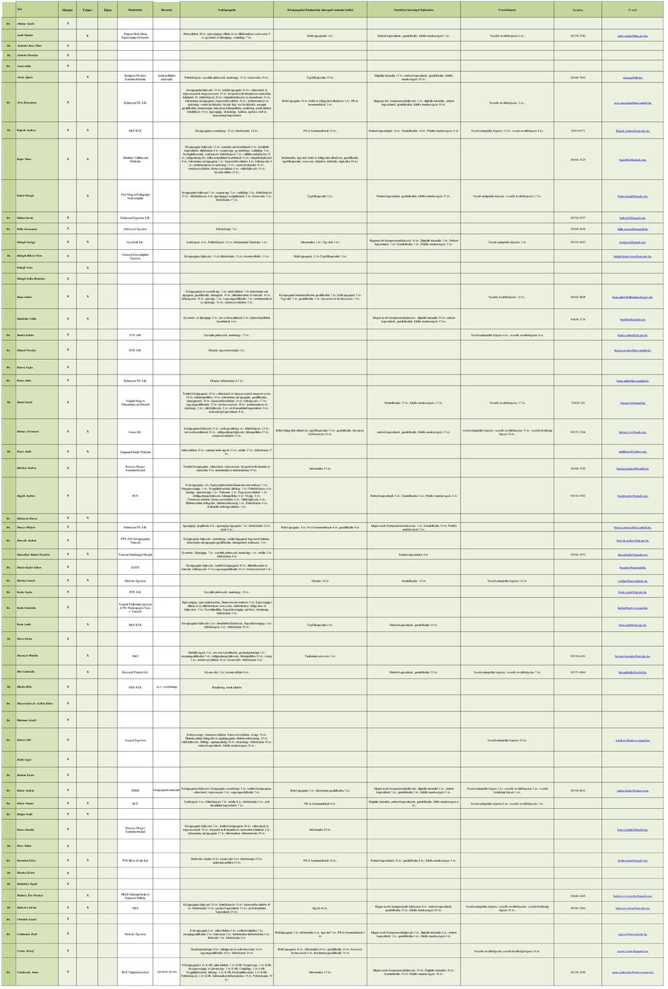 munkavégzés 3 Vezetők továbbképzése 1 30/279-2782 ando.sandor@hm.gov.