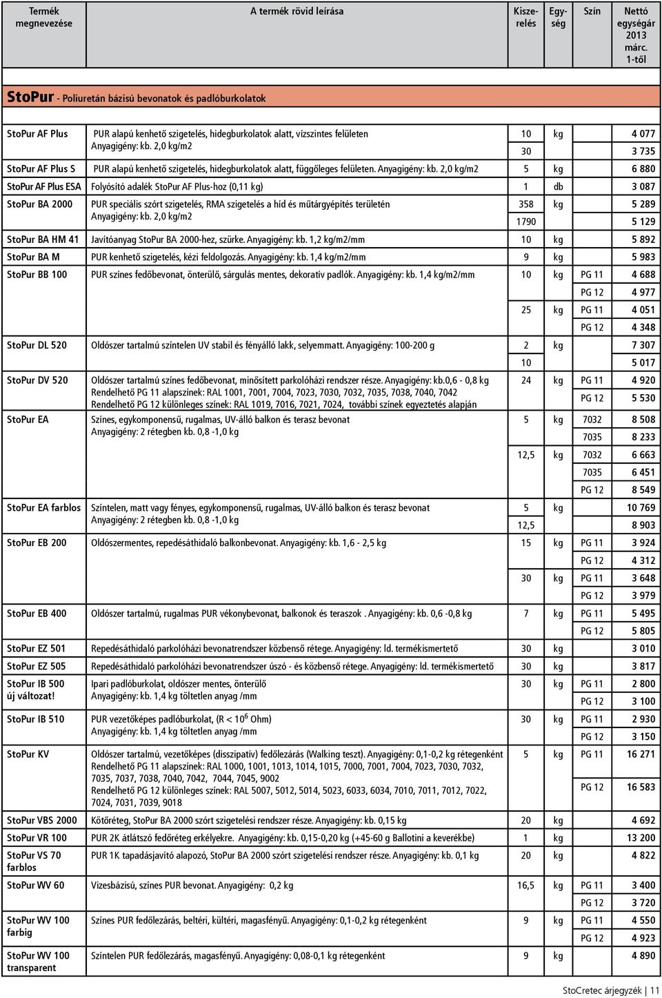 2,0 kg/m2 30 3 735 StoPur AF Plus S PUR alapú kenhető szigetelés, hidegburkolatok alatt, függőleges felületen. Anyagigény: kb.
