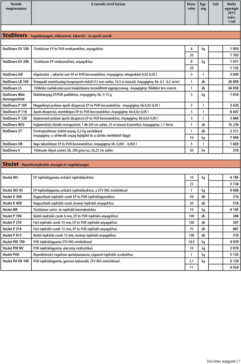 rendszerekhez, anyagokhoz 8 kg 1 971 20 1 725 StoDivers GR Alaptisztító -, takarító szer EP és PUR bevonatokhoz.