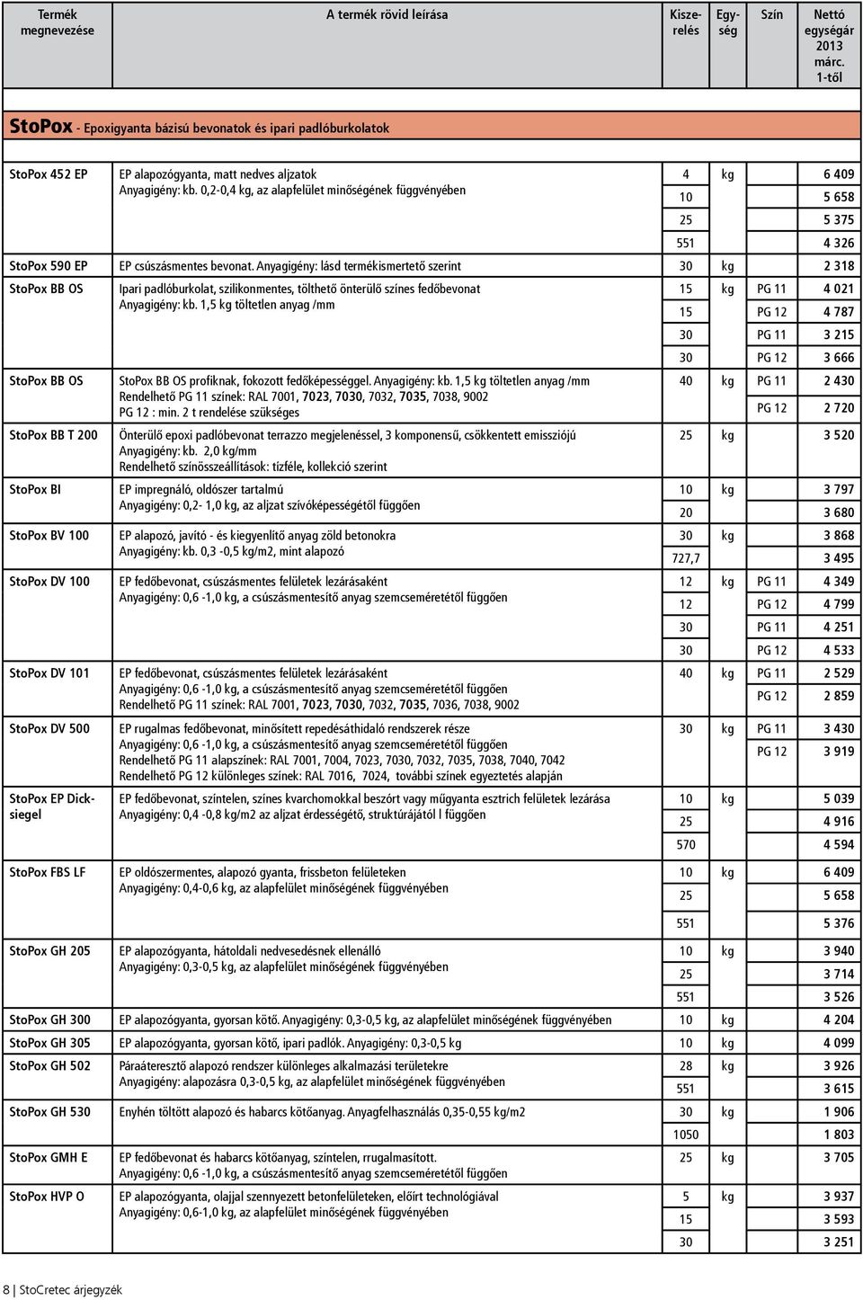 0,2-0,4 kg, az alapfelület minőségének függvényében 10 5 658 25 5 375 551 4 326 StoPox 590 EP EP csúszásmentes bevonat.