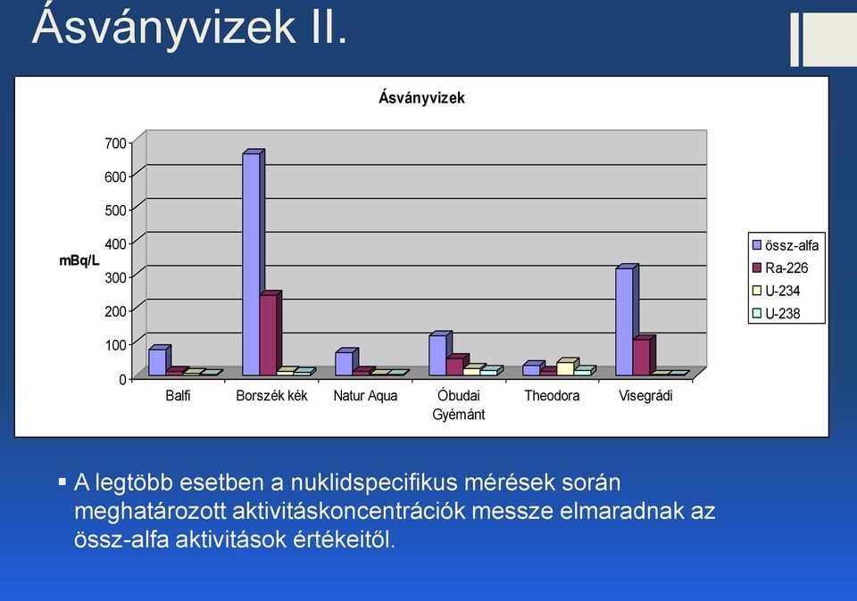 0 Balfi Borszék kék Natur Aqua Óbudai Gyémánt Theodora Visegrádi A legtöbb