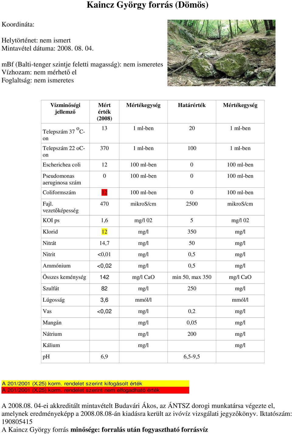 Mértékegység Határérték Mértékegység 13 1 ml-ben 20 1 ml-ben 370 1 ml-ben 100 1 ml-ben Escherichea coli 12 100 ml-ben 0 100 ml-ben Pseudomonas aeruginosa szám 0 100 ml-ben 0 100 ml-ben Coliformszám