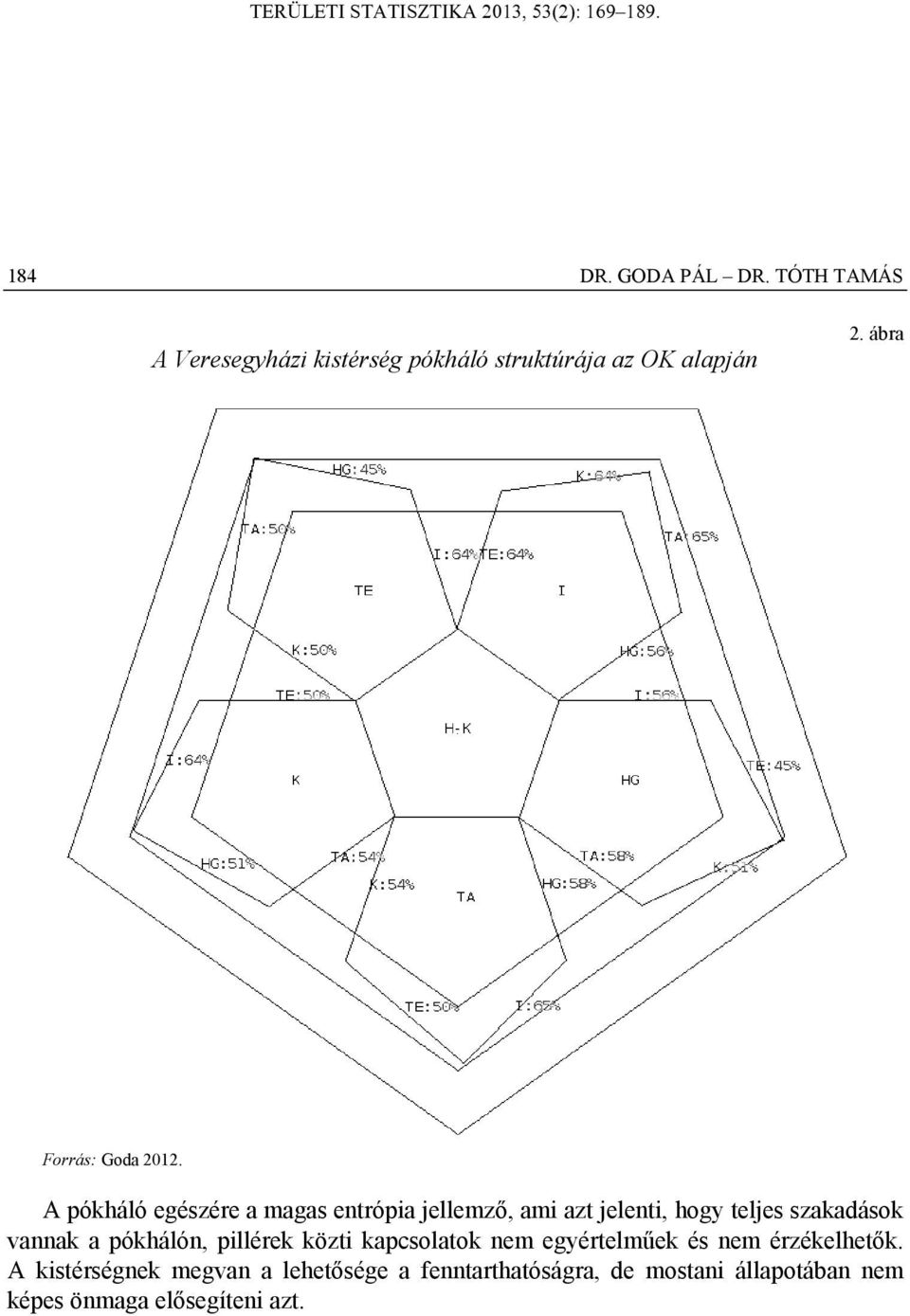 A ókháló egészére a magas etróa ellemző, am azt elet, hogy teles szakadások vaak a