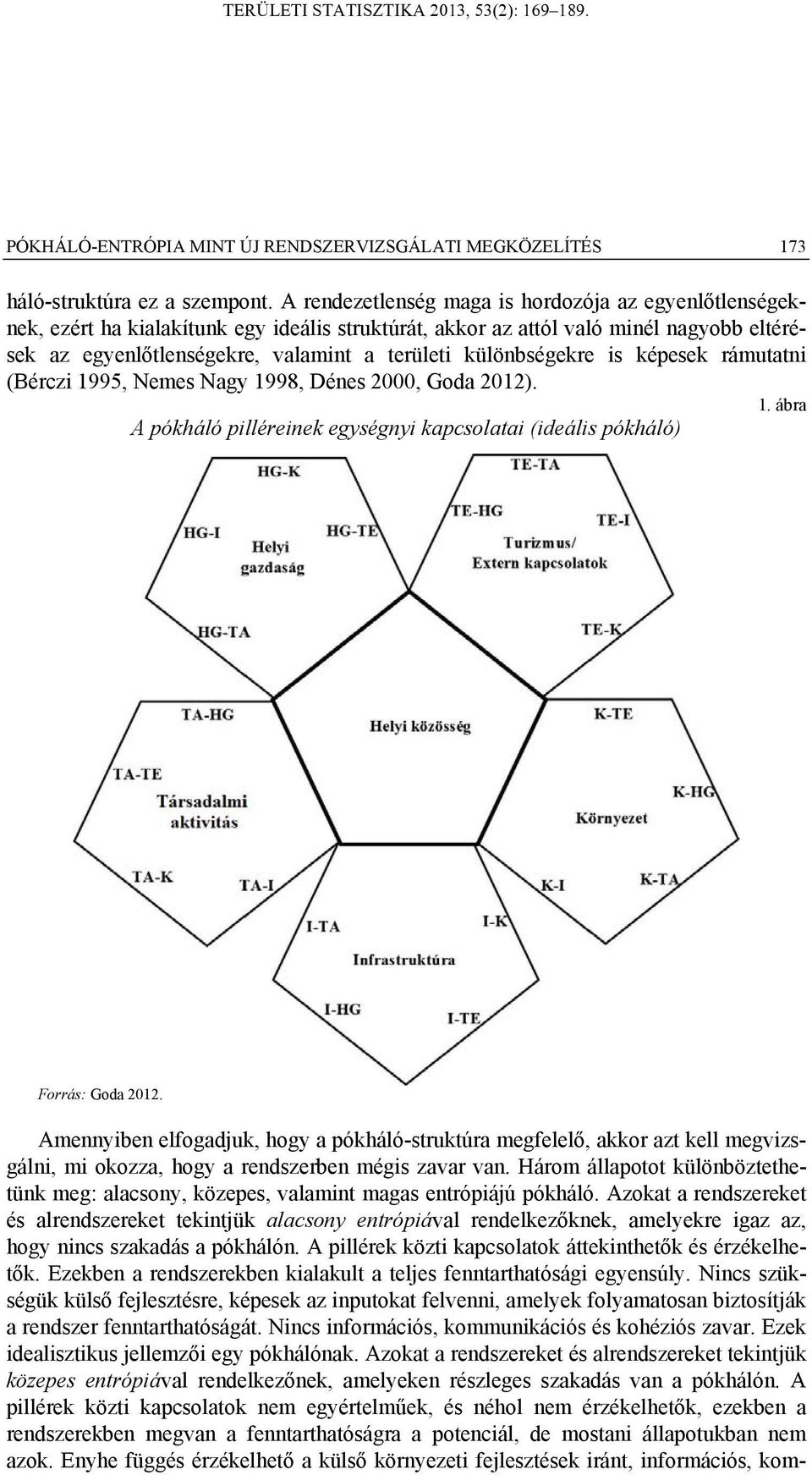 rámutat (Bércz 1995, Nemes Nagy 1998, Dées 2000, Goda 2012). 1. ábra A ókháló lléreek egységy kacsolata (deáls ókháló) Forrás: Goda 2012.