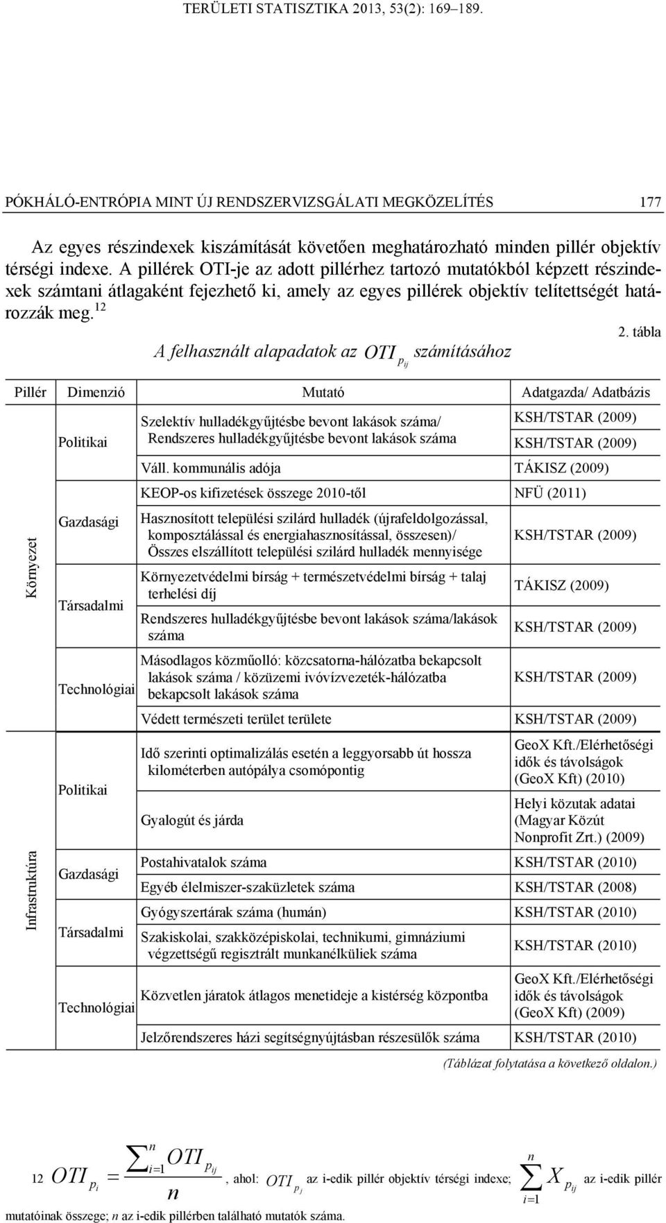 tábla Pllér Dmezó Mutató Adatgazda/ Adatbázs Szelektív hulladékgyűtésbe bevot lakások száma/ KSH/TSTAR (2009) Poltka Redszeres hulladékgyűtésbe bevot lakások száma KSH/TSTAR (2009) Váll.