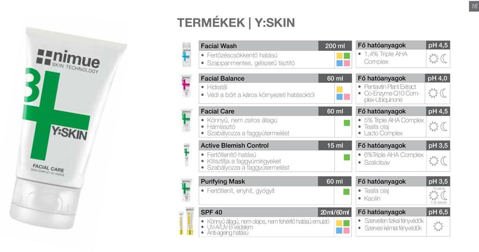 Triple AHA Complex Fő hatóanyagok ph 4,0 Pentavitin Plant Extract Co-Enzyme Q10 Complex-Ubiquinone Fő hatóanyagok ph 4,5 5% Triple AHA Complex Teafa olaj Lacto Complex Fő hatóanyagok ph 3,5 6%Triple