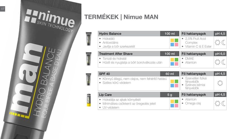 Allantoin 60 ml Könnyű állagú, nem olajos, nem fehérítő hatású Széles körű védelem Fő hatóanyagok ph 4,5 Szervetlen fizikai fényvédők Szerves